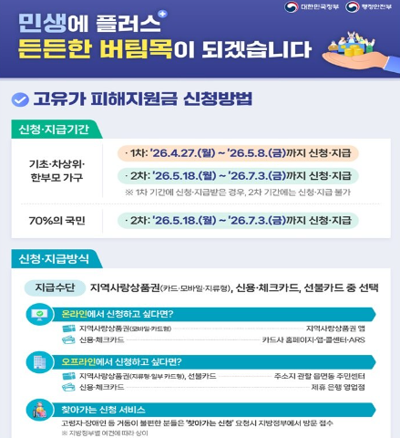 고유가 피해지원금