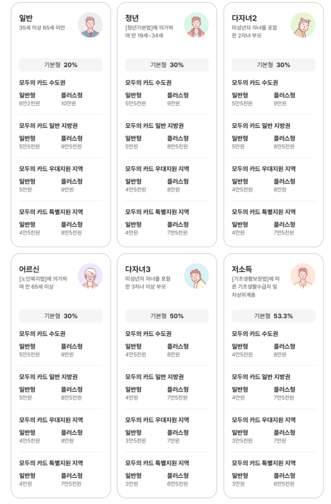 K-패스 사용방법