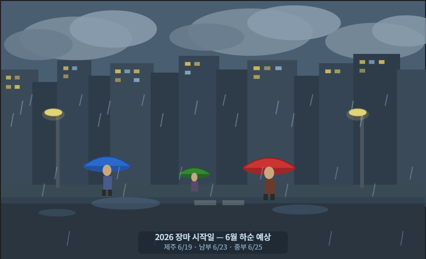 2026 장마 시작일 지역별 예상 일정